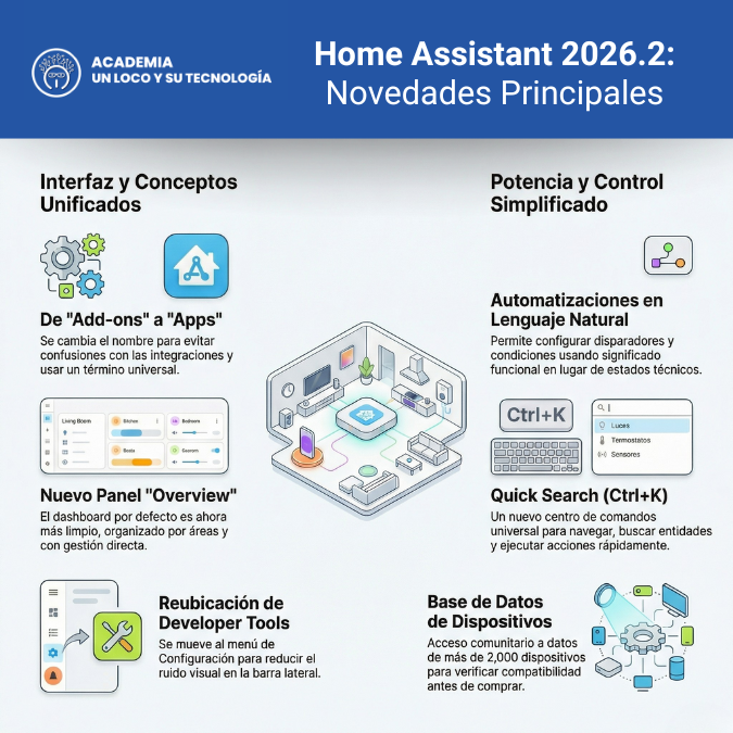 Curso Home Assistant
