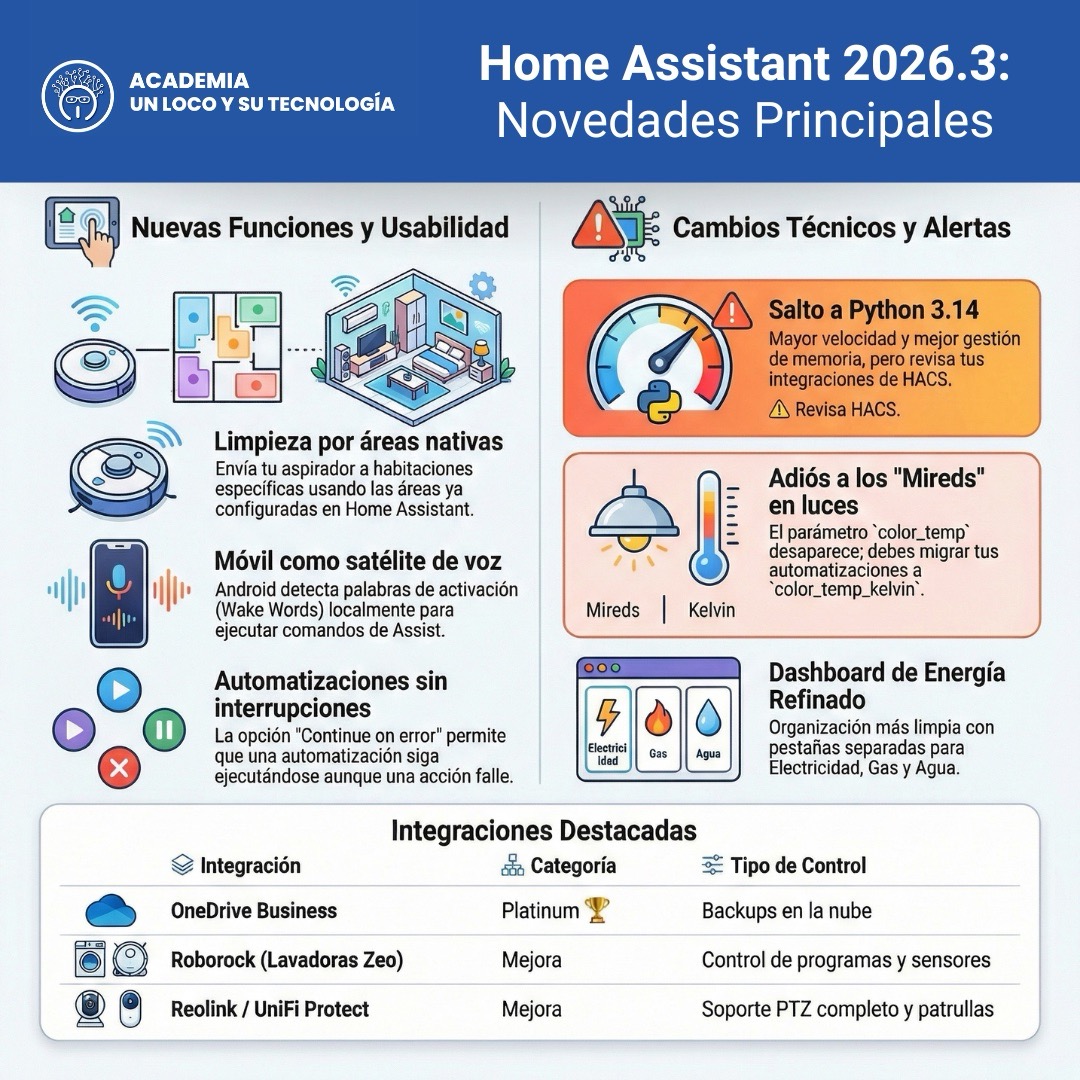 Curso Home Assistant